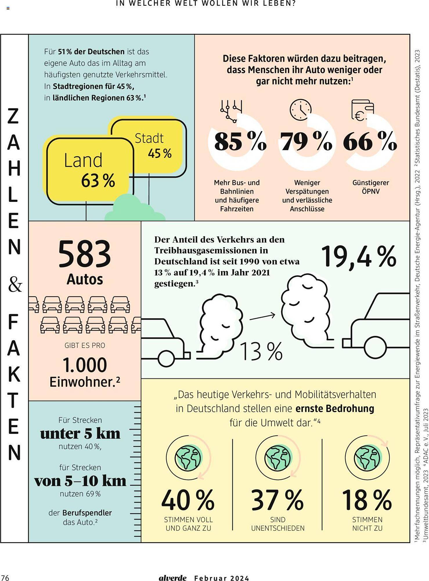 dm Magazin – Seite 76